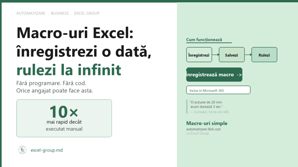 Macro-uri Excel fără programare — înregistrare și rulare automată — excel-group.md