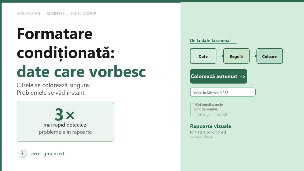 Formatare condiționată Excel — rapoarte care se colorează automat — excel-group.md
