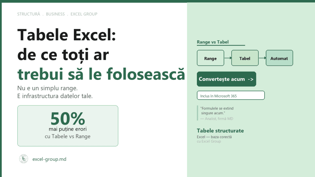 Tabele Excel structurate vs Range — de ce contează pentru firme — excel-group.md