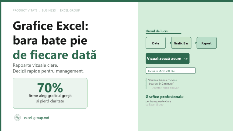 Grafice profesionale Excel - bara vs pie chart pentru rapoarte business Moldova