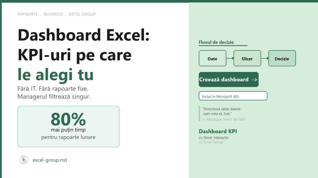 Dashboard Excel cu Slicer KPI pentru manageri — excel-group.md