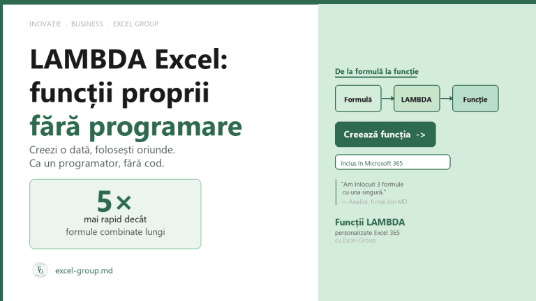 LAMBDA Excel — funcții personalizate fără VBA pentru firme — excel-group.md